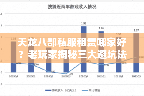 天龙八部私服租赁哪家好？老玩家揭秘三大避坑法则