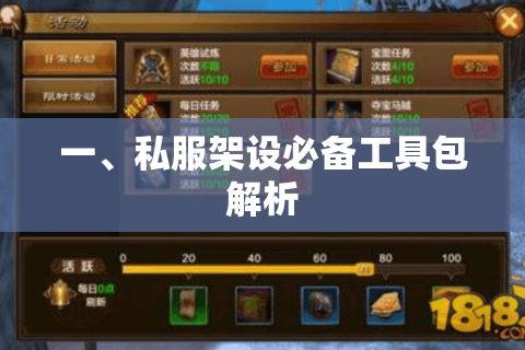 一、私服架设必备工具包解析
