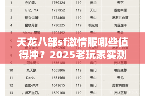 天龙八部sf激情服哪些值得冲？2025老玩家实测数据大拆解