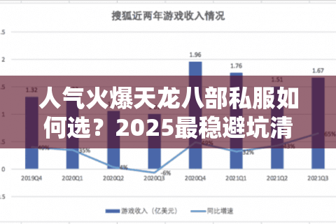 人气火爆天龙八部私服如何选？2025最稳避坑清单曝光 