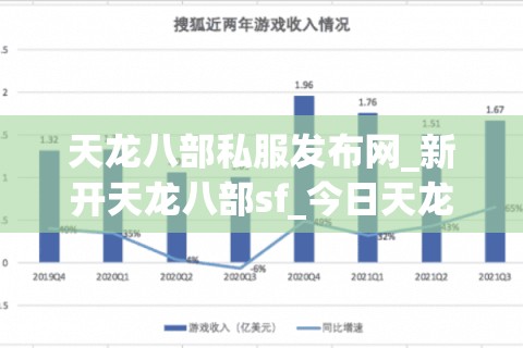 天龙八部私服发布网_新开天龙八部sf_今日天龙八部开服信息汇总