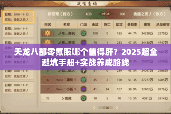 天龙八部零氪服哪个值得肝?2025超全避坑手册+实战养成路线 天龙八部零氪服哪个值得肝?2025超全避坑手册+实战养成路线