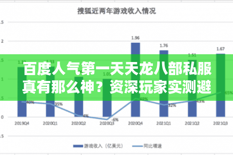 百度人气第一天天龙八部私服真有那么神？资深玩家实测避坑手册