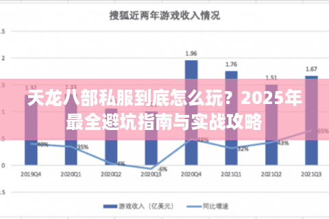 天龙八部私服到底怎么玩？2025年最全避坑指南与实战攻略