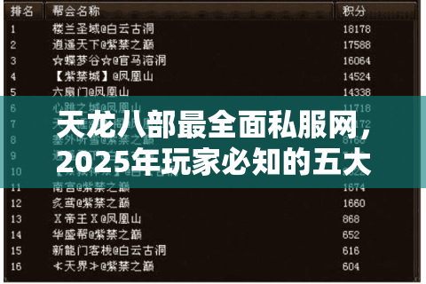 天龙八部最全面私服网，2025年玩家必知的五大避坑指南