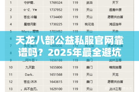 天龙八部公益私服官网靠谱吗?2025年最全避坑指南来了 天龙八部公益私服官网靠谱吗?2025年最全避坑指南来了